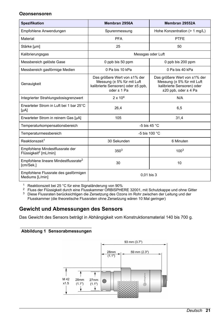 Ozonsensoren, Gewicht und abmessungen des sensors | Hach-Lange ORBISPHERE 31xxx Basic User Manual User Manual | Page 21 / 102