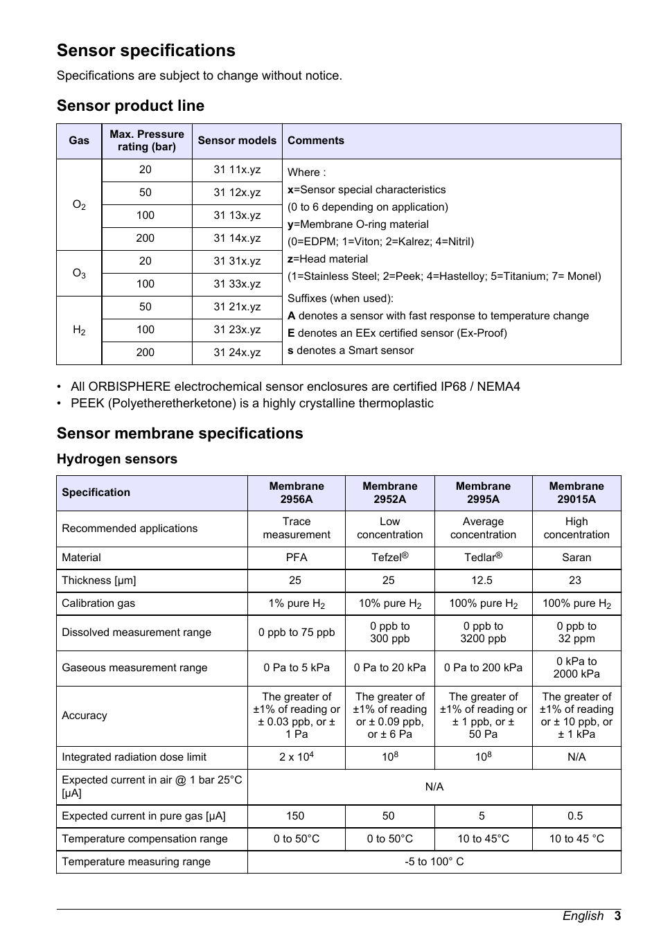 Basic user manual, Sensor specifications, Sensor product line | Sensor membrane specifications, Hydrogen sensors, English | Hach-Lange ORBISPHERE 31xxx Basic User Manual User Manual | Page 3 / 102