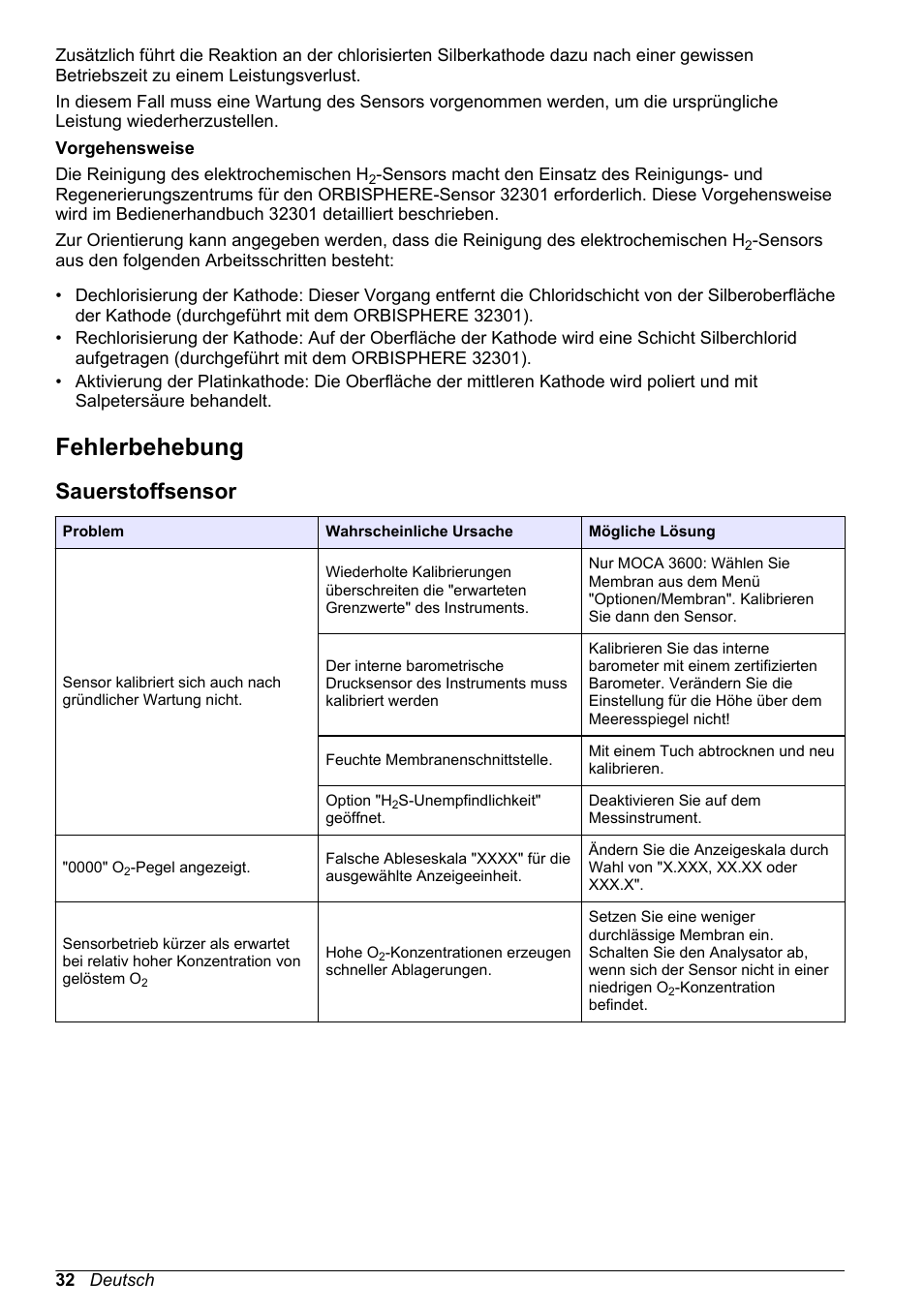 Fehlerbehebung, Sauerstoffsensor | Hach-Lange ORBISPHERE 31xxx Basic User Manual User Manual | Page 32 / 102