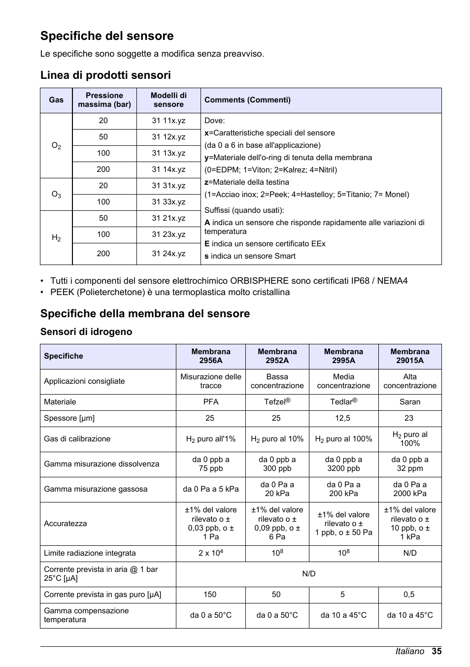 Manuale dell'utente di base, Specifiche del sensore, Linea di prodotti sensori | Specifiche della membrana del sensore, Sensori di idrogeno, Italiano | Hach-Lange ORBISPHERE 31xxx Basic User Manual User Manual | Page 35 / 102