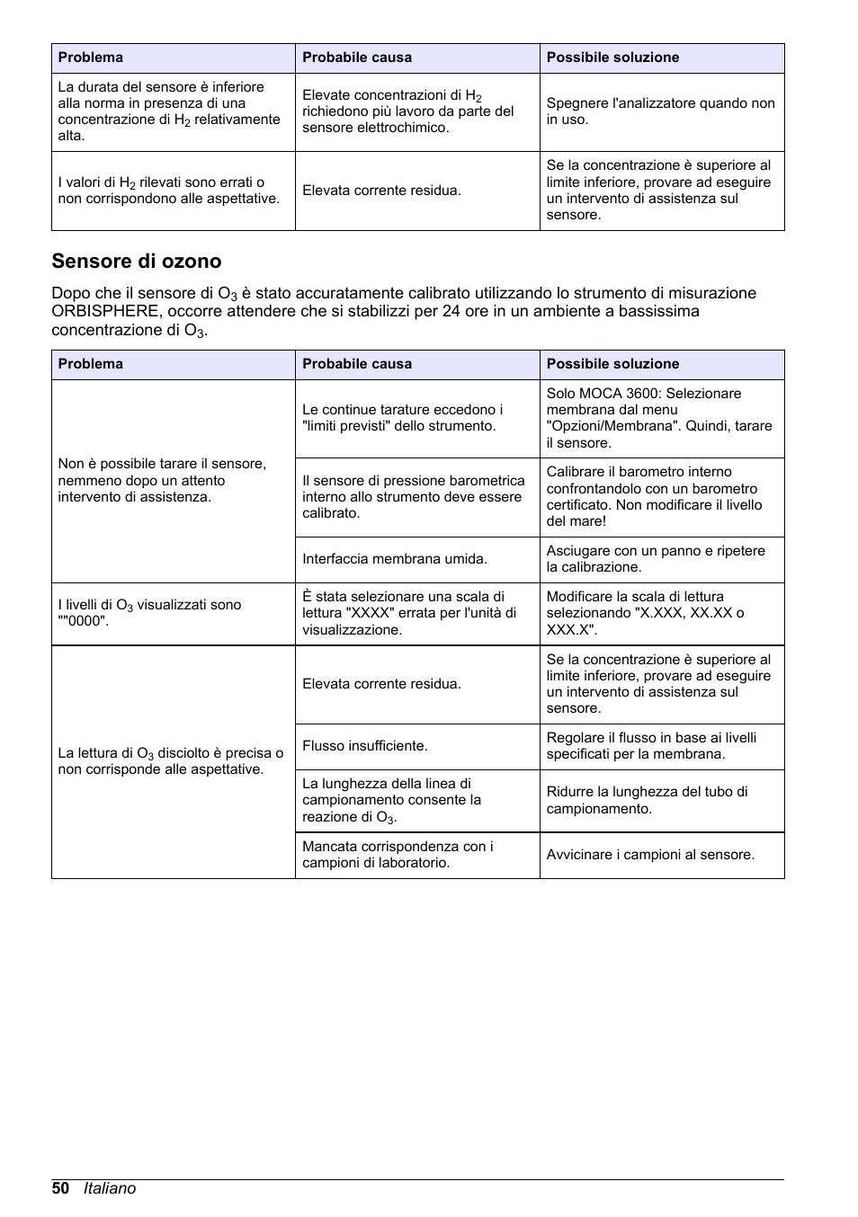 Sensore di ozono | Hach-Lange ORBISPHERE 31xxx Basic User Manual User Manual | Page 50 / 102