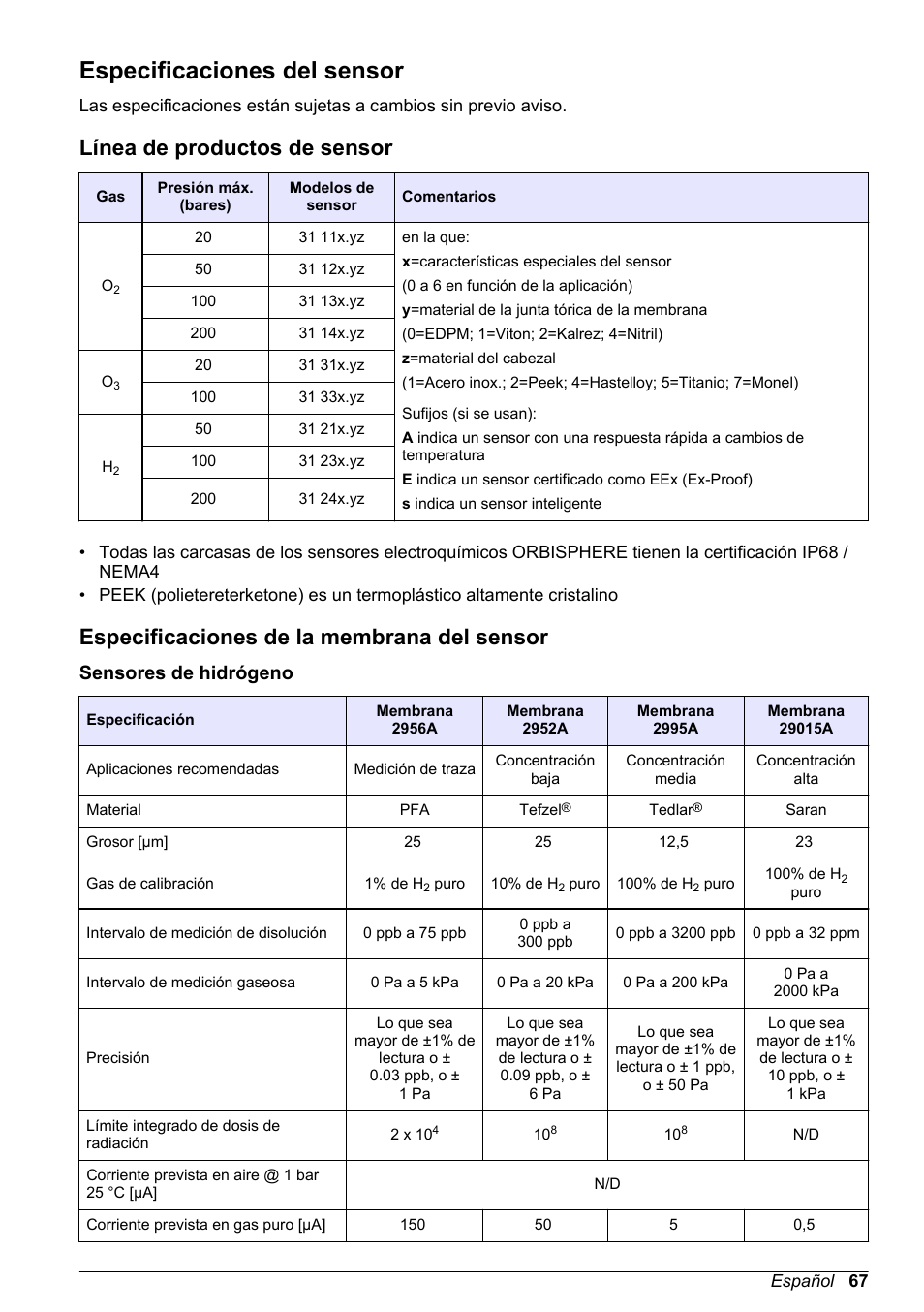 Manual básico del usuario, Especificaciones del sensor, Línea de productos de sensor | Especificaciones de la membrana del sensor, Sensores de hidrógeno, Español | Hach-Lange ORBISPHERE 31xxx Basic User Manual User Manual | Page 67 / 102