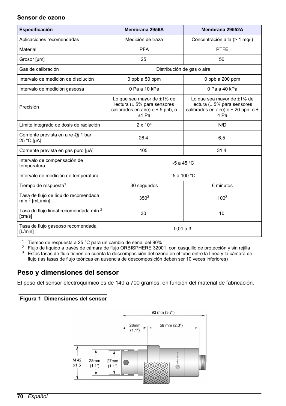 Sensor de ozono, Peso y dimensiones del sensor | Hach-Lange ORBISPHERE 31xxx Basic User Manual User Manual | Page 70 / 102