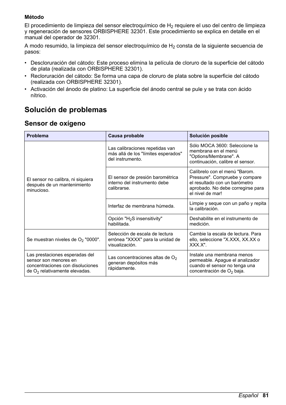 Solución de problemas, Sensor de oxígeno | Hach-Lange ORBISPHERE 31xxx Basic User Manual User Manual | Page 81 / 102