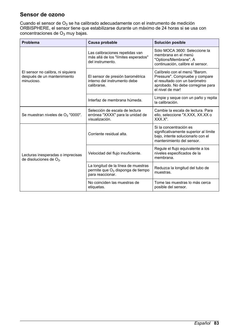 Sensor de ozono | Hach-Lange ORBISPHERE 31xxx Basic User Manual User Manual | Page 83 / 102