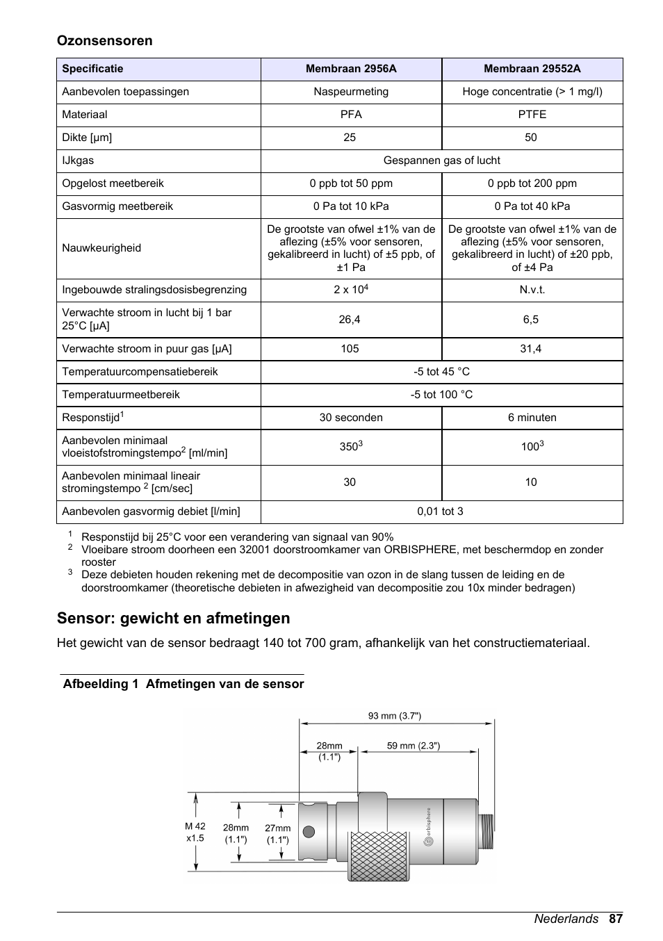 Ozonsensoren, Sensor: gewicht en afmetingen | Hach-Lange ORBISPHERE 31xxx Basic User Manual User Manual | Page 87 / 102