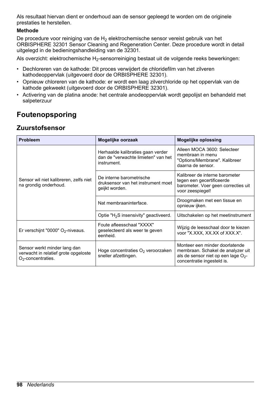 Foutenopsporing, Zuurstofsensor | Hach-Lange ORBISPHERE 31xxx Basic User Manual User Manual | Page 98 / 102
