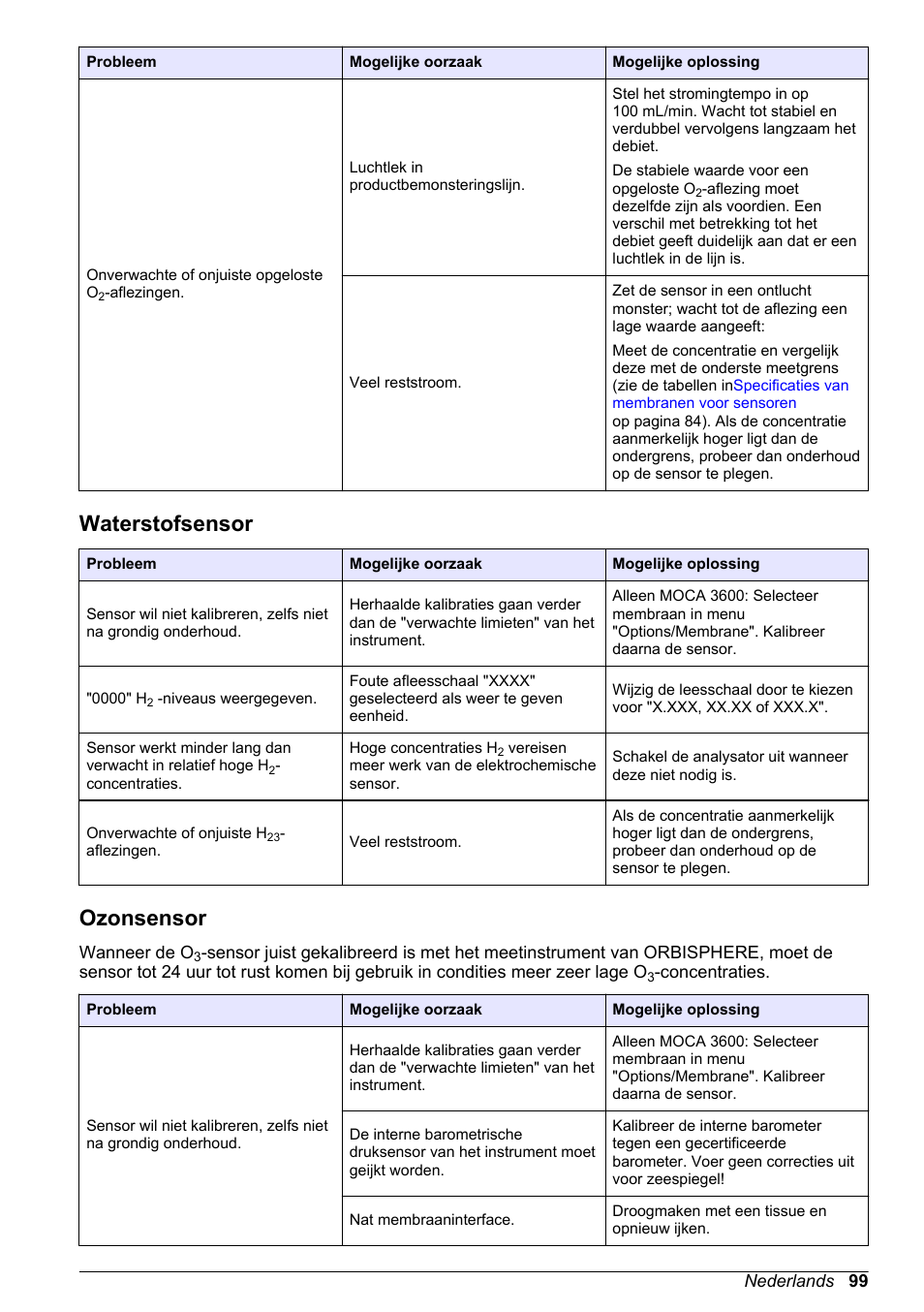 Waterstofsensor, Ozonsensor | Hach-Lange ORBISPHERE 31xxx Basic User Manual User Manual | Page 99 / 102