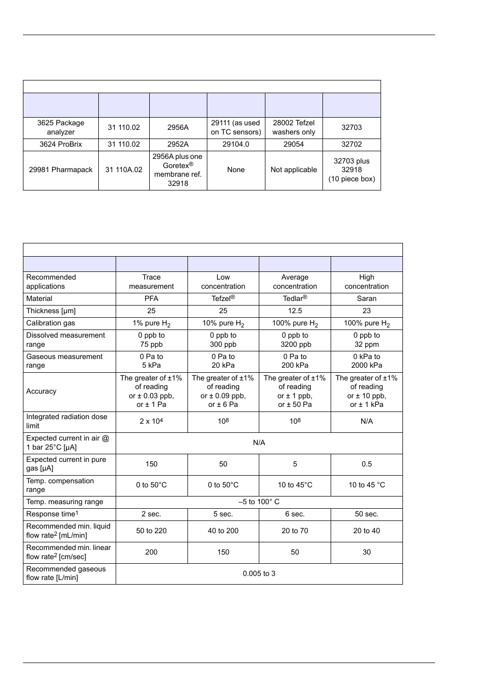 4 sensor membrane specifications, 1 hydrogen sensors, Technical specifications | Hach-Lange ORBISPHERE 31xxx Installation and Maintenance User Manual | Page 12 / 46
