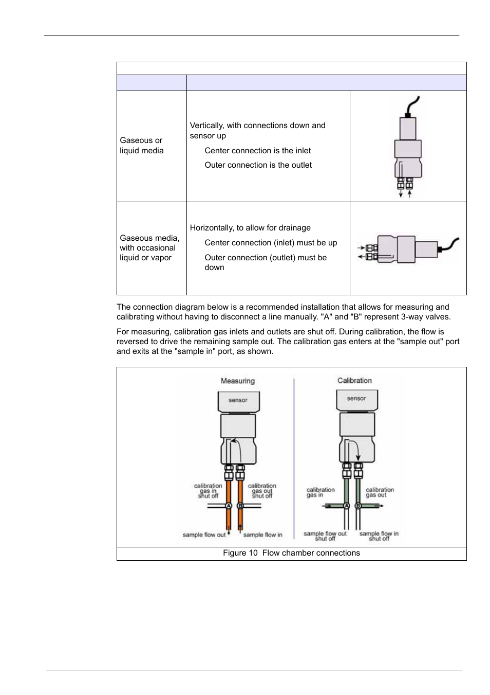 Installation | Hach-Lange ORBISPHERE 31xxx Installation and Maintenance User Manual | Page 25 / 46