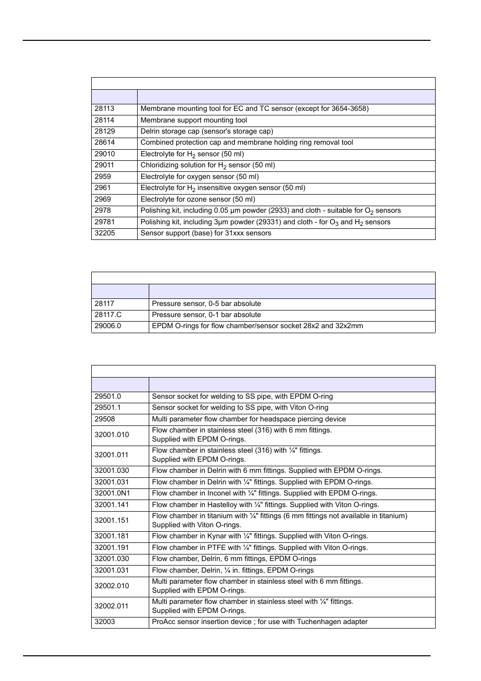 Section 7 spare parts and accessories, 1 sensor parts, 2 accessories | 3 flow chambers and installation devices, Sensor parts on | Hach-Lange ORBISPHERE 31xxx Installation and Maintenance User Manual | Page 39 / 46