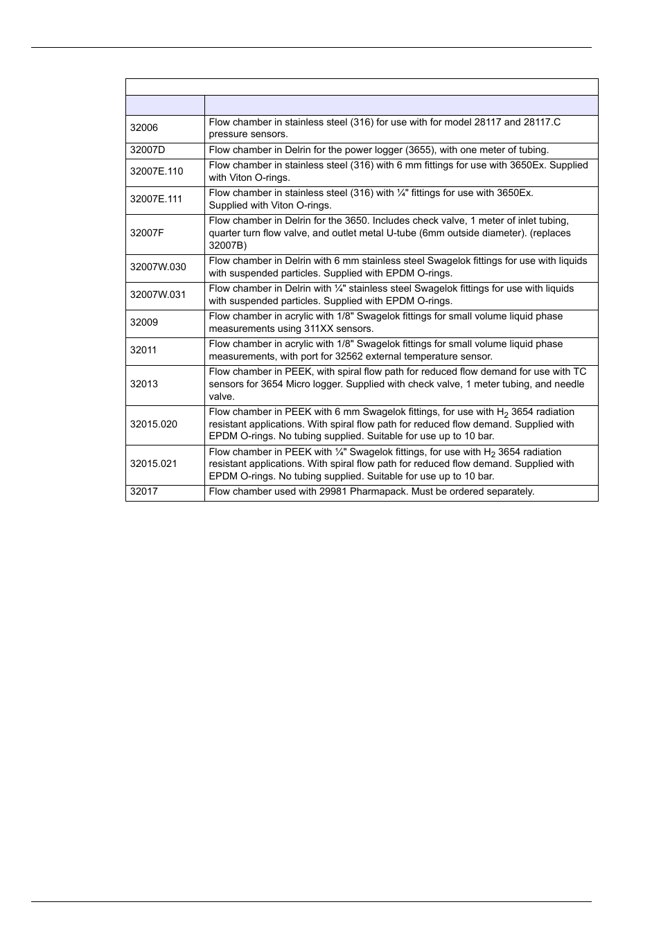 Spare parts and accessories | Hach-Lange ORBISPHERE 31xxx Installation and Maintenance User Manual | Page 40 / 46