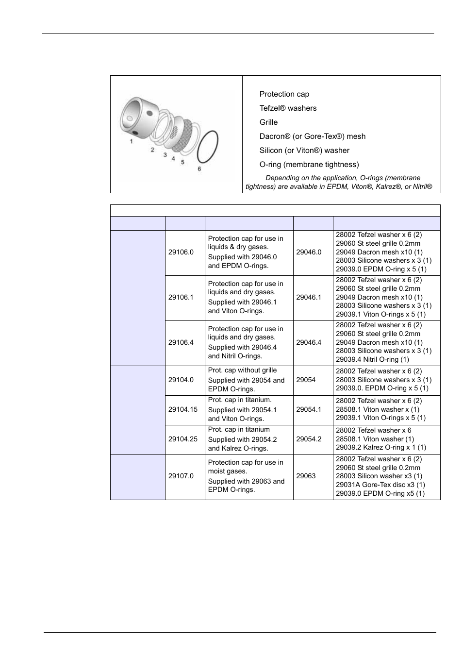 4 protection caps and related part kits, Spare parts and accessories | Hach-Lange ORBISPHERE 31xxx Installation and Maintenance User Manual | Page 41 / 46