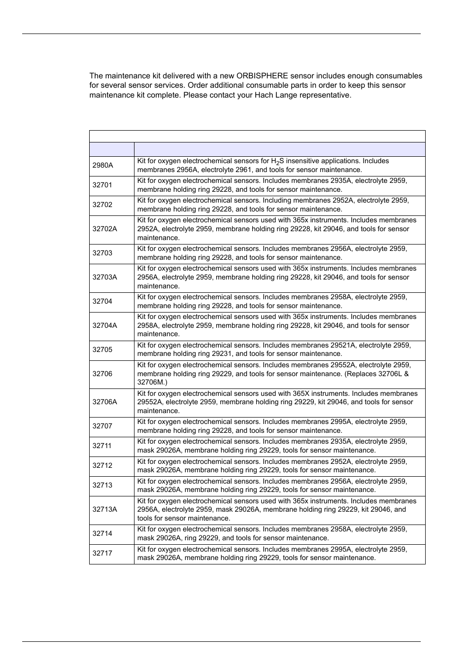 5 maintenance kits for ec sensors, 1 kits for o2 sensors, 1 kits for o | Spare parts and accessories, Sensors | Hach-Lange ORBISPHERE 31xxx Installation and Maintenance User Manual | Page 42 / 46