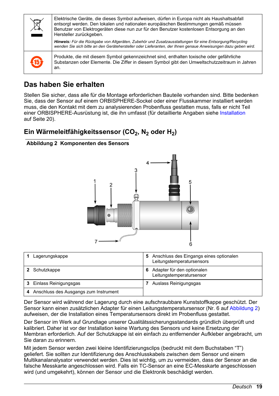 Das haben sie erhalten, Ein wärmeleitfähigkeitssensor (co2, n2 oder h2), Ein wärmeleitfähigkeitssensor (co | Oder h | Hach-Lange ORBISPHERE 31xxx Thermal Basic User Manual User Manual | Page 19 / 92