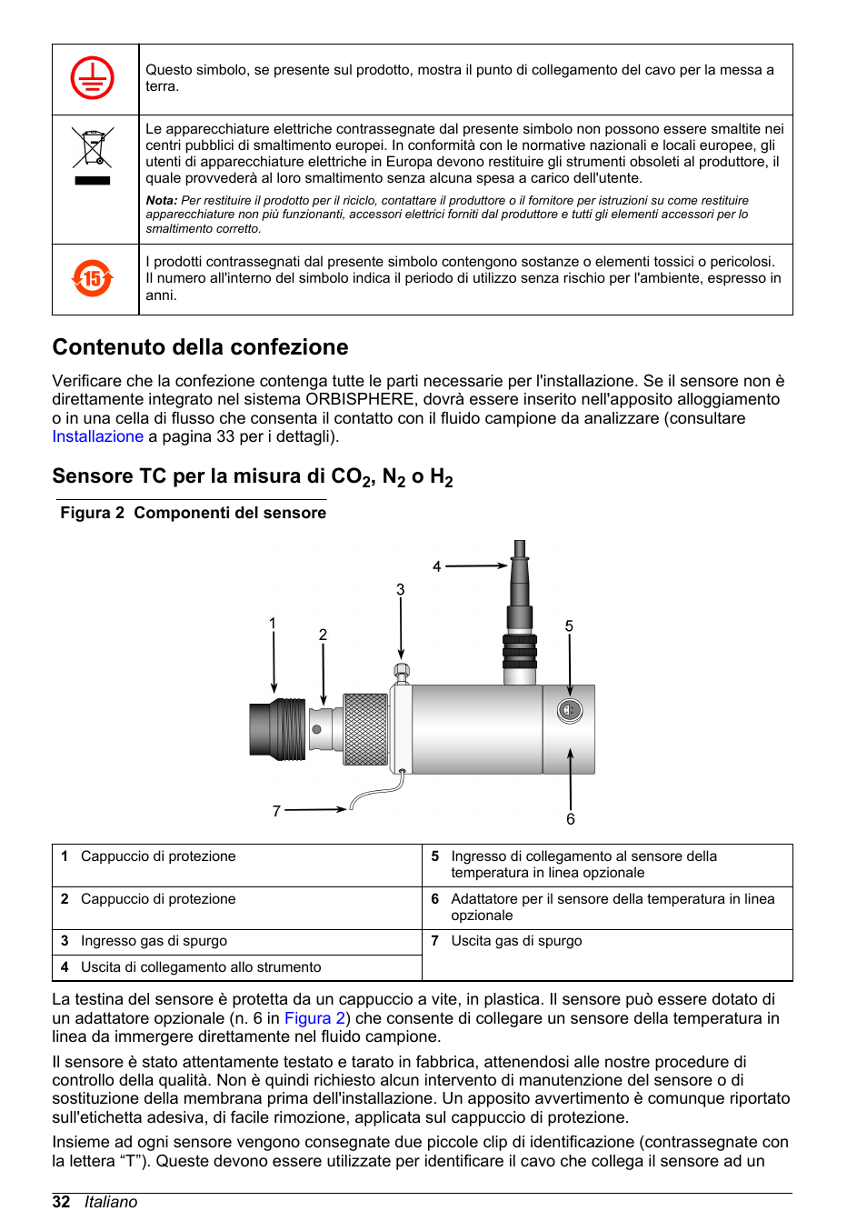 Contenuto della confezione, Sensore tc per la misura di co2, n2 o h2, Sensore tc per la misura di co | Hach-Lange ORBISPHERE 31xxx Thermal Basic User Manual User Manual | Page 32 / 92