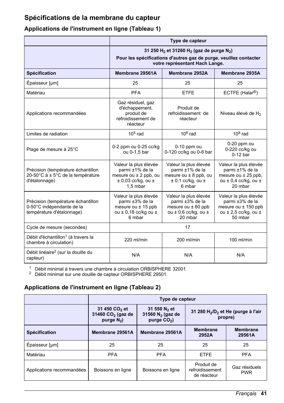 Spécifications de la membrane du capteur, Applications de l'instrument en ligne (tableau 1), Applications de l'instrument en ligne (tableau 2) | Hach-Lange ORBISPHERE 31xxx Thermal Basic User Manual User Manual | Page 41 / 92