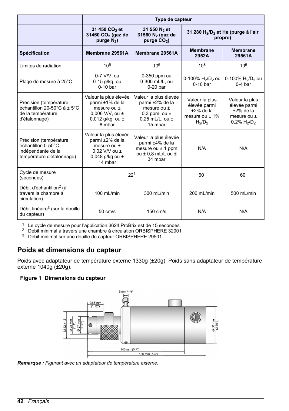 Poids et dimensions du capteur, 42 français | Hach-Lange ORBISPHERE 31xxx Thermal Basic User Manual User Manual | Page 42 / 92
