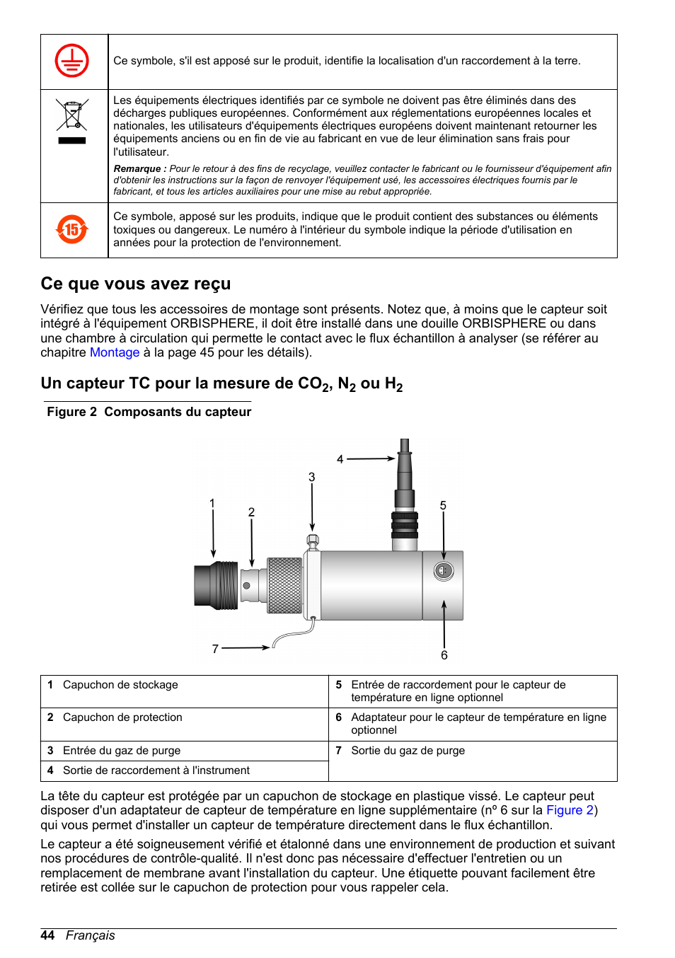 Ce que vous avez reçu, Un capteur tc pour la mesure de co2, n2 ou h2, Un capteur tc pour la mesure de co | Ou h | Hach-Lange ORBISPHERE 31xxx Thermal Basic User Manual User Manual | Page 44 / 92