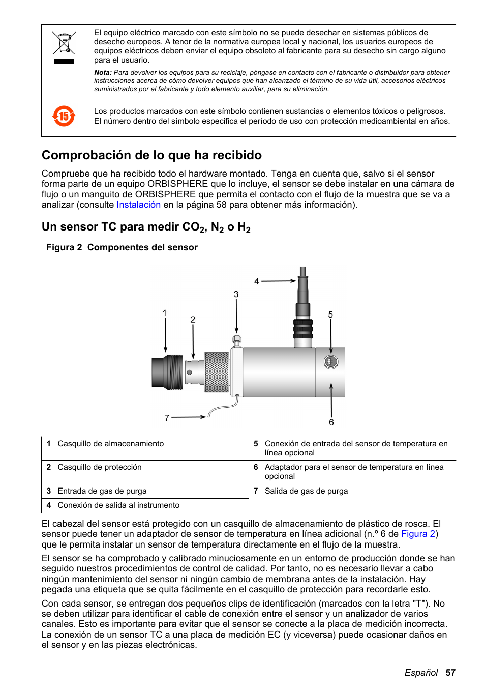 Comprobación de lo que ha recibido, Un sensor tc para medir co2, n2 o h2, Un sensor tc para medir co | Hach-Lange ORBISPHERE 31xxx Thermal Basic User Manual User Manual | Page 57 / 92