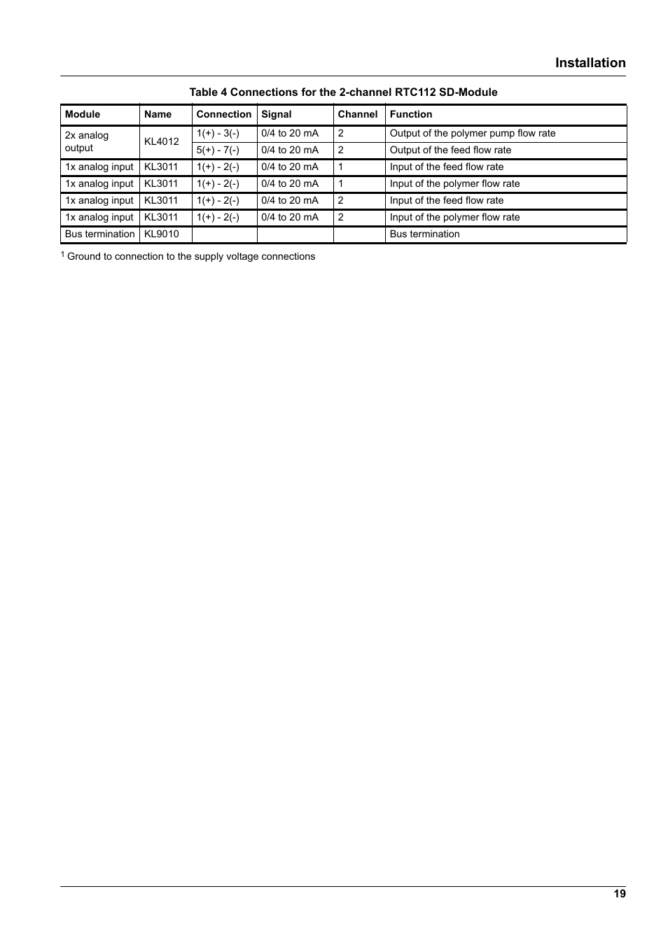 Installation | Hach-Lange RTC112 SD-Module User Manual | Page 19 / 52