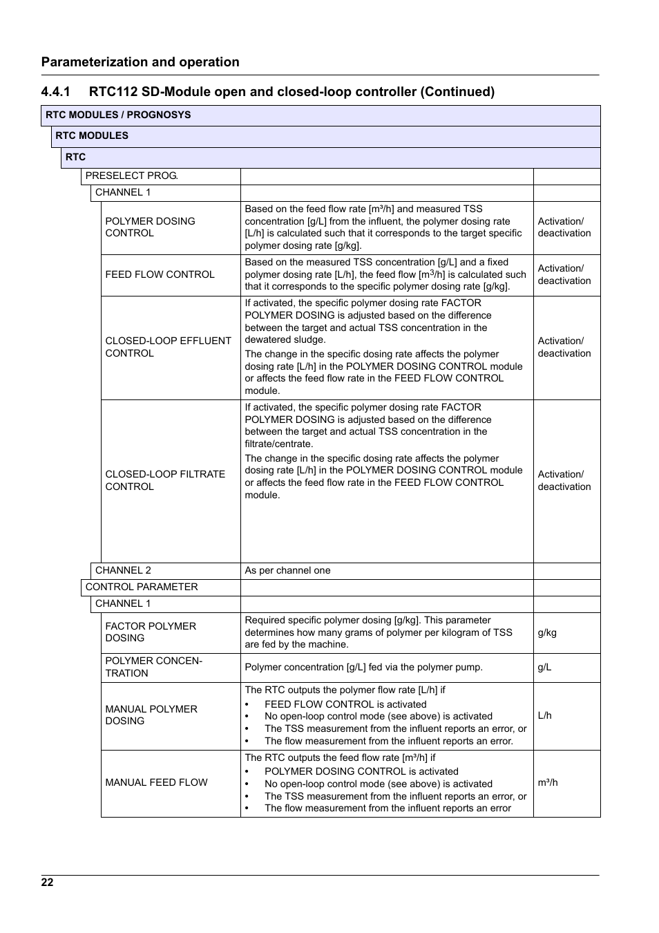 Parameterization and operation | Hach-Lange RTC112 SD-Module User Manual | Page 22 / 52