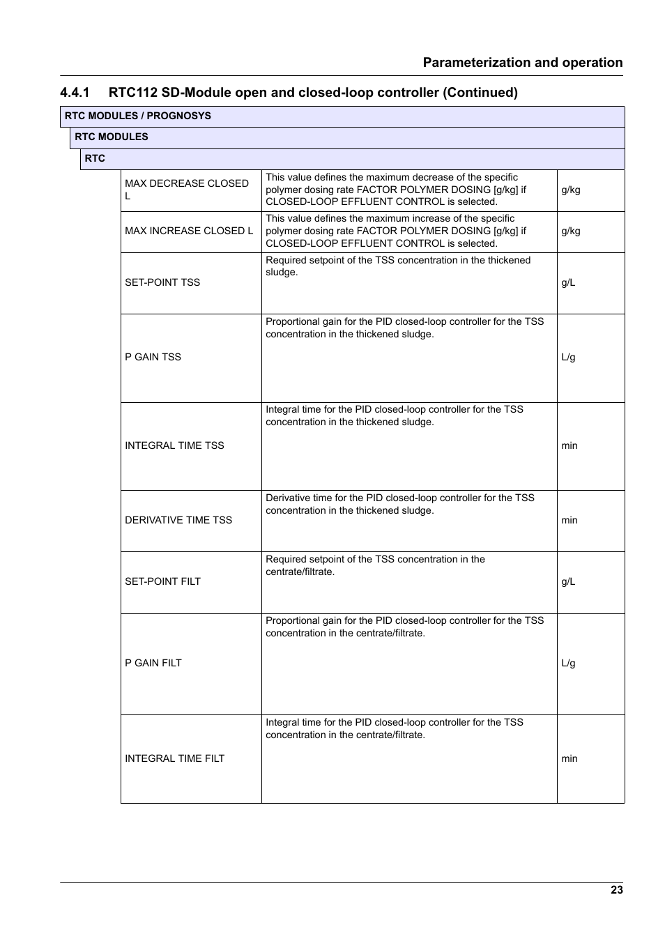 Parameterization and operation | Hach-Lange RTC112 SD-Module User Manual | Page 23 / 52