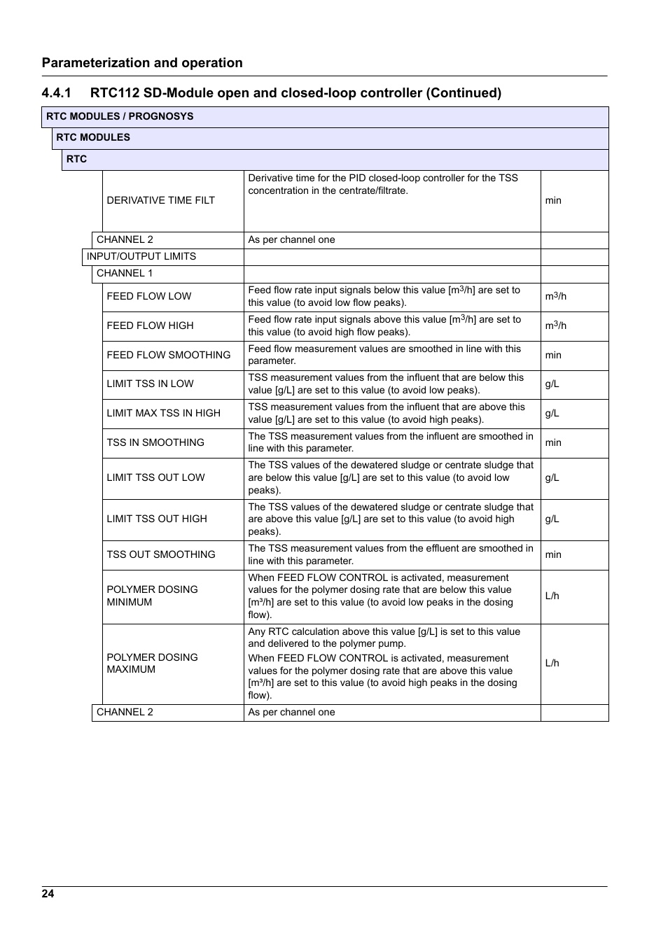 Parameterization and operation | Hach-Lange RTC112 SD-Module User Manual | Page 24 / 52