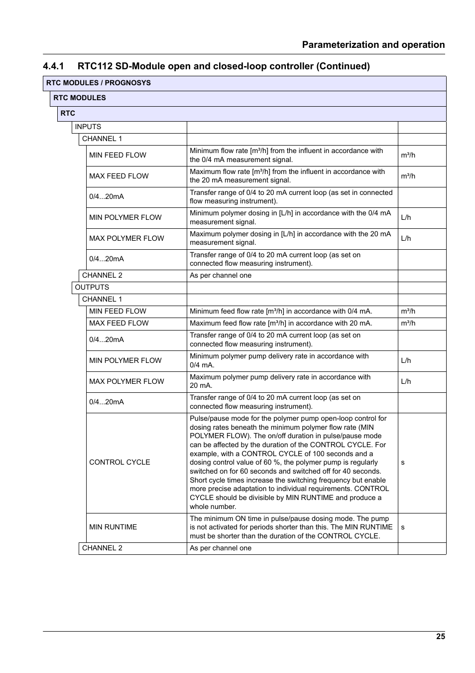 Parameterization and operation | Hach-Lange RTC112 SD-Module User Manual | Page 25 / 52