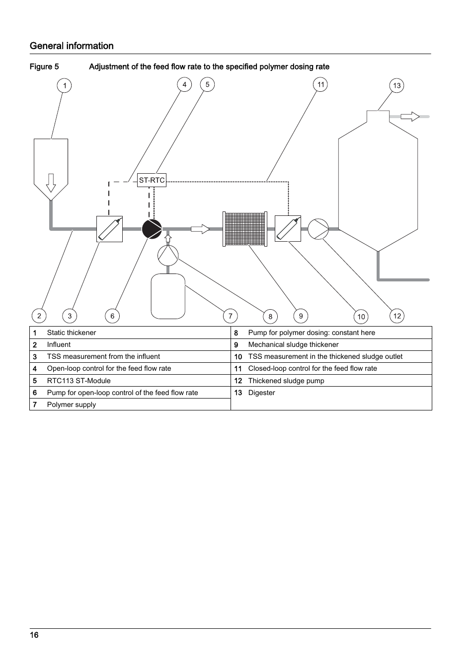 General information | Hach-Lange RTC113 ST-Module User Manual | Page 16 / 50