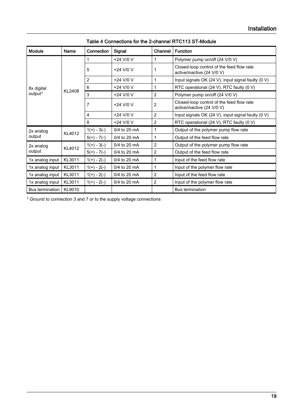 Installation | Hach-Lange RTC113 ST-Module User Manual | Page 19 / 50