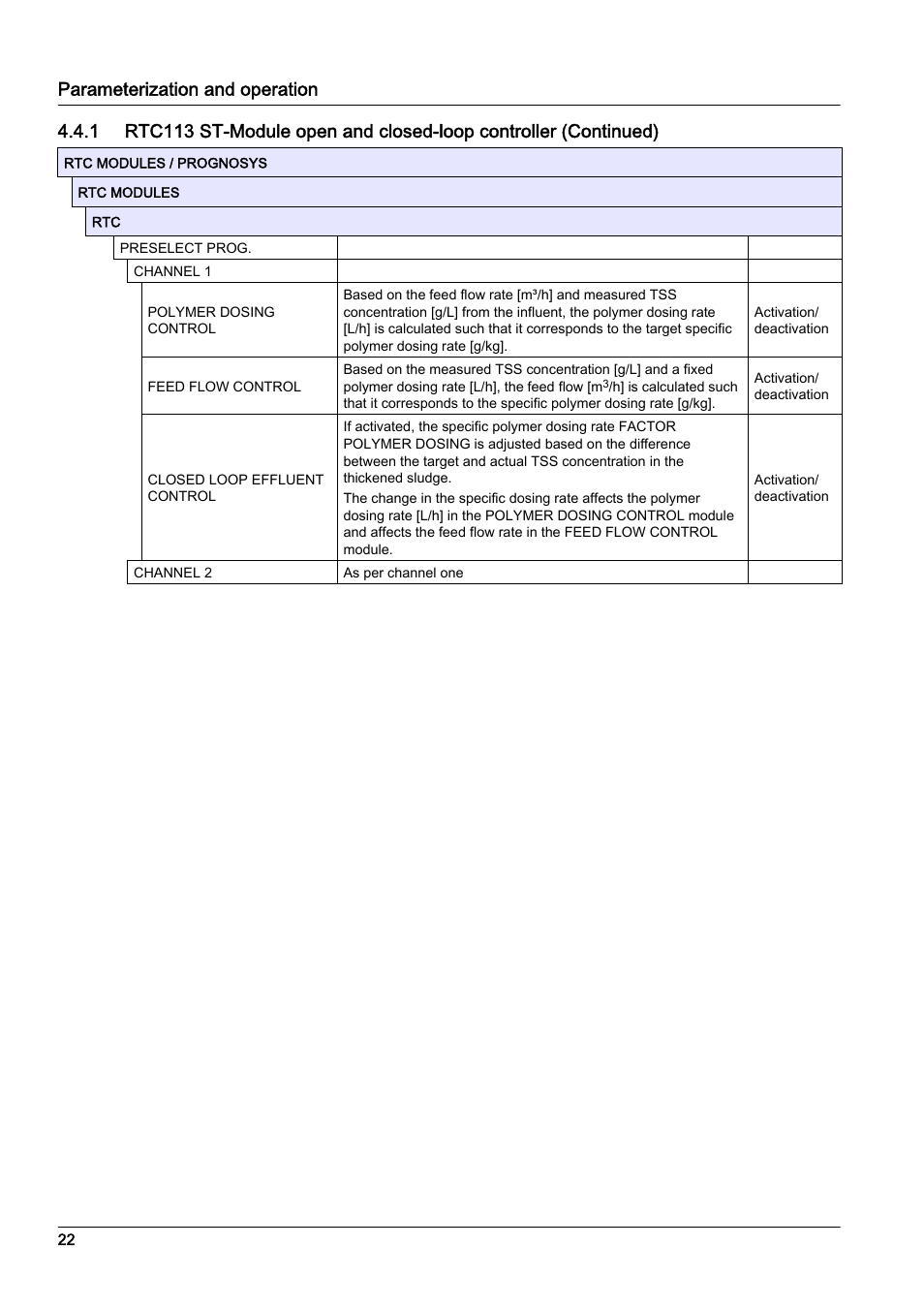 Parameterization and operation | Hach-Lange RTC113 ST-Module User Manual | Page 22 / 50