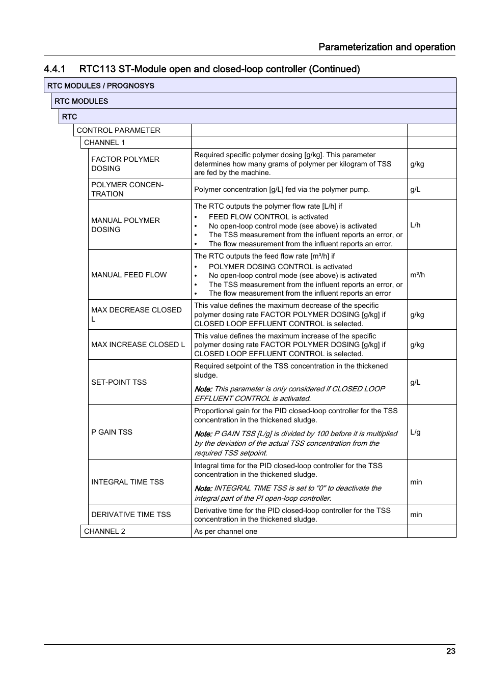 Parameterization and operation | Hach-Lange RTC113 ST-Module User Manual | Page 23 / 50