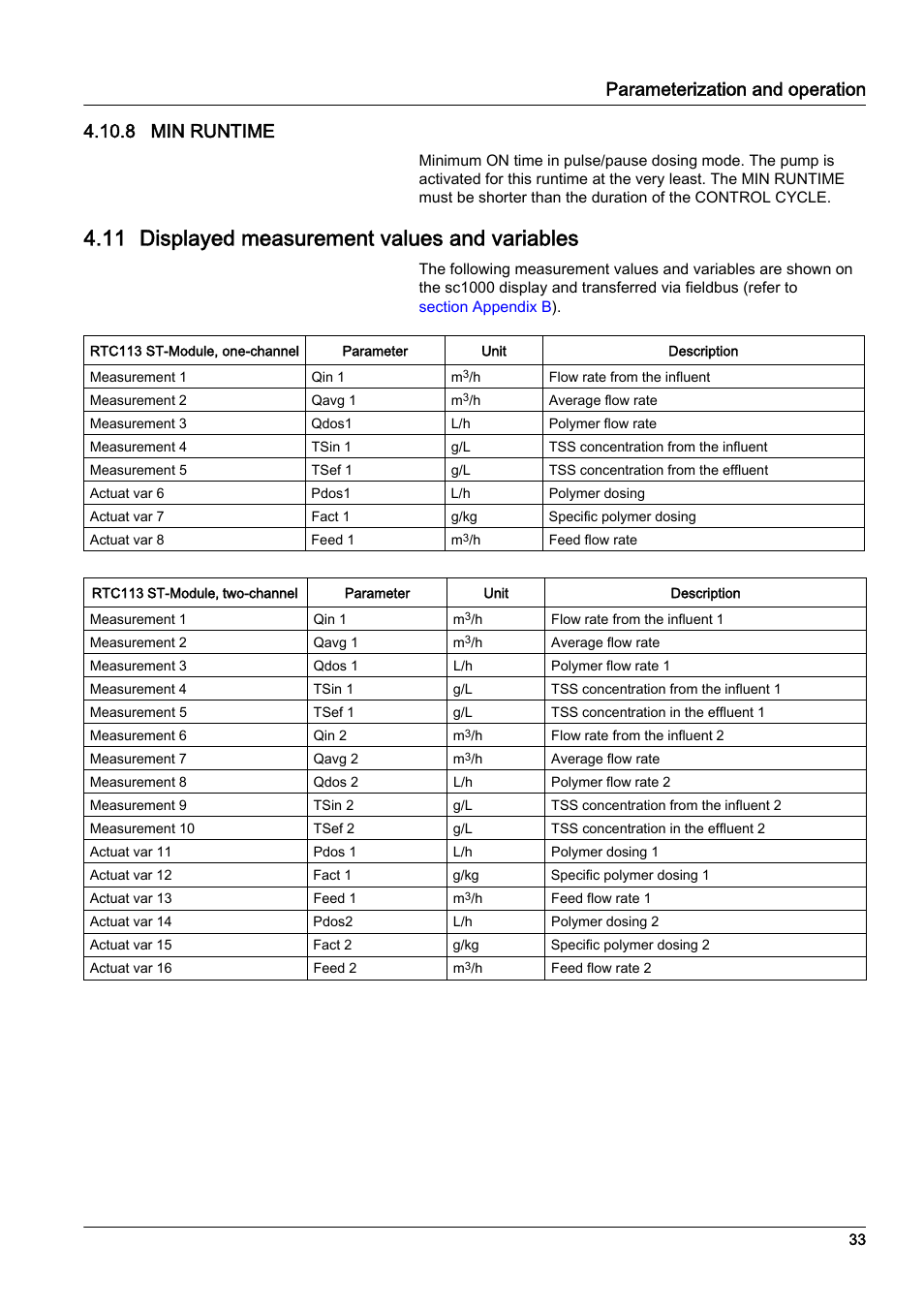 11 displayed measurement values and variables, Parameterization and operation 4.10.8 min runtime | Hach-Lange RTC113 ST-Module User Manual | Page 33 / 50