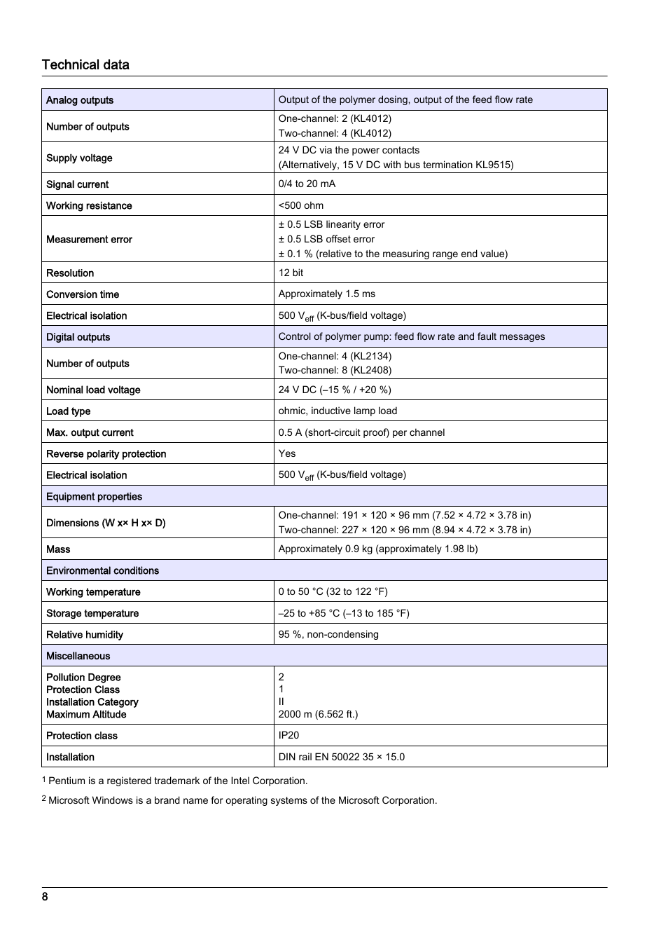 Technical data | Hach-Lange RTC113 ST-Module User Manual | Page 8 / 50