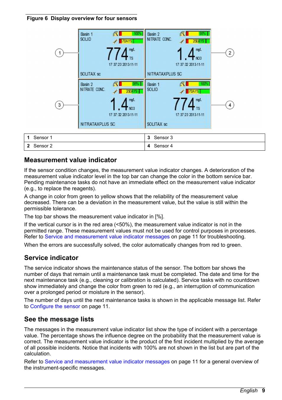 Measurement value indicator, Service indicator, See the message lists | Figure 6, For examples shown on the display | Hach-Lange PROGNOSYS User Manual | Page 11 / 26