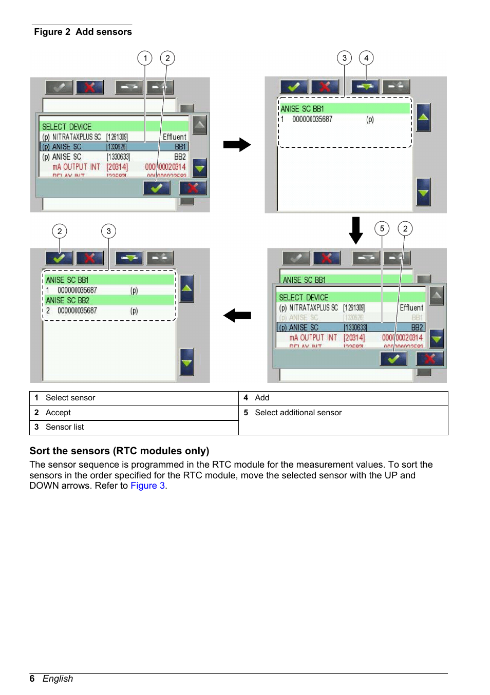 Sort the sensors (rtc modules only), Figure 2 | Hach-Lange PROGNOSYS User Manual | Page 8 / 26