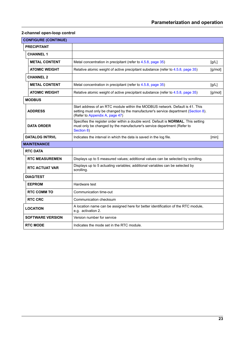 Parameterization and operation | Hach-Lange WTOS P-RTC User Manual | Page 23 / 48