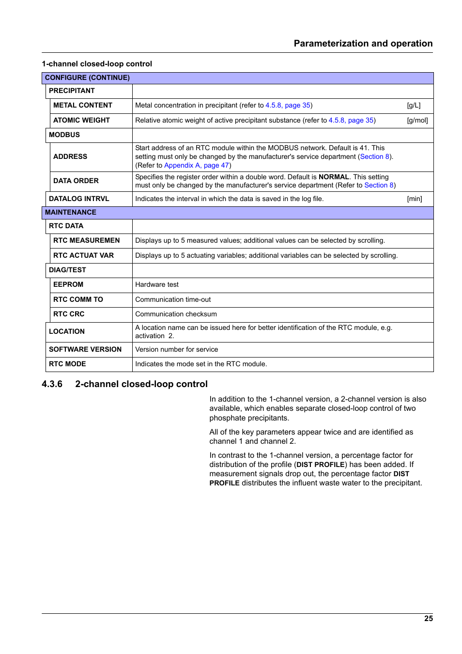 6 2-channel closed-loop control | Hach-Lange WTOS P-RTC User Manual | Page 25 / 48