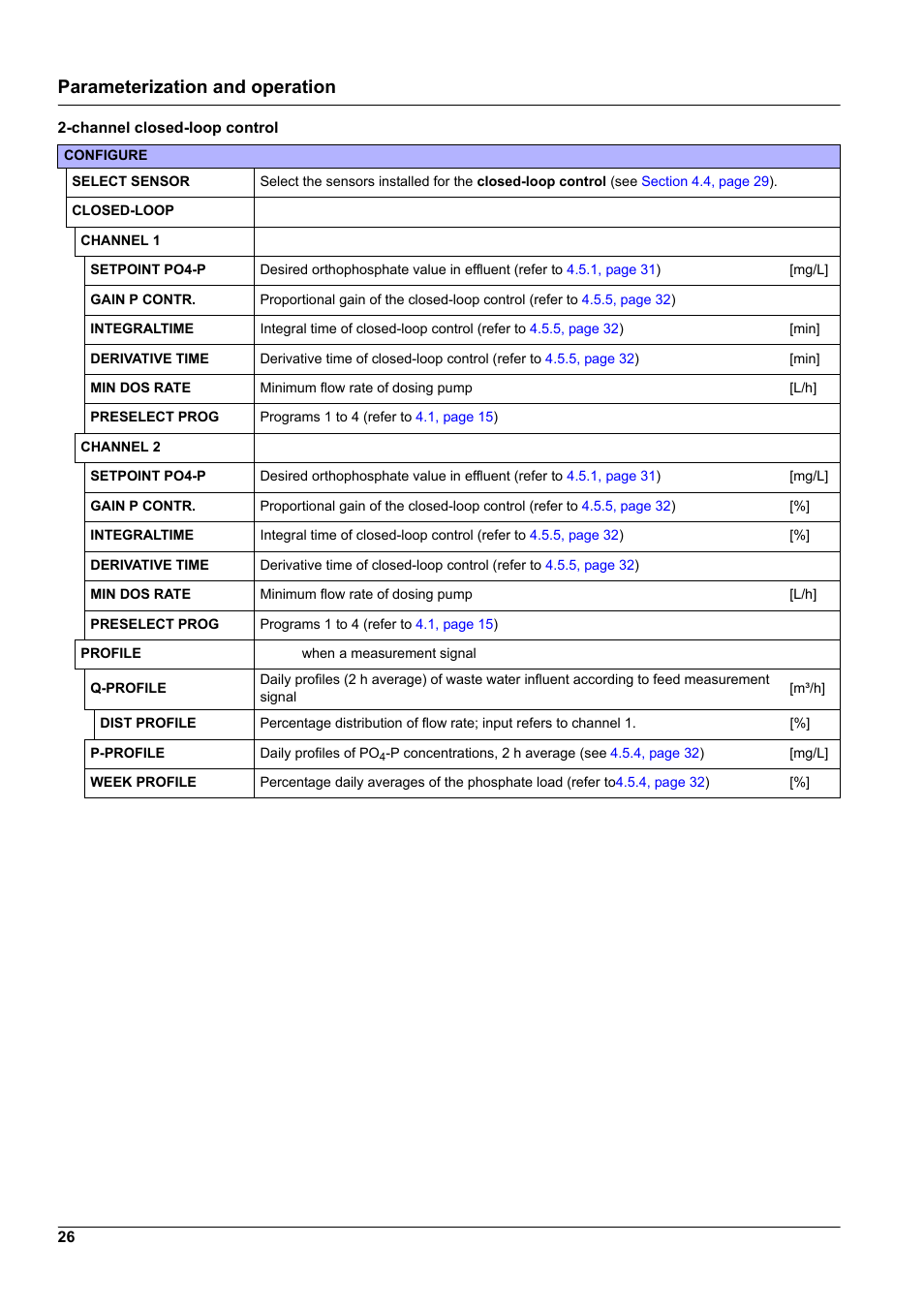 Parameterization and operation | Hach-Lange WTOS P-RTC User Manual | Page 26 / 48