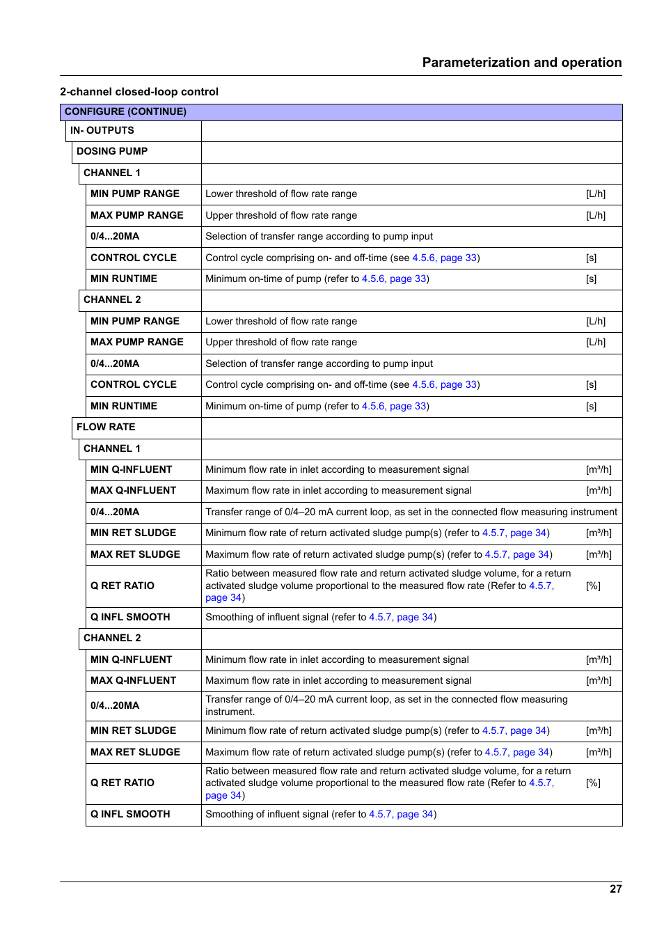 Parameterization and operation | Hach-Lange WTOS P-RTC User Manual | Page 27 / 48