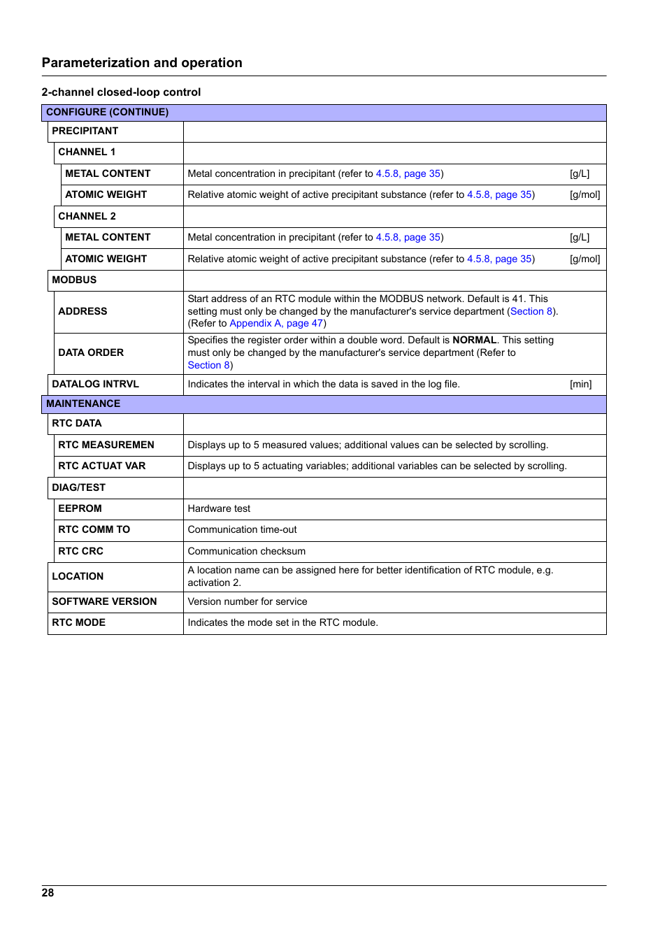 Parameterization and operation | Hach-Lange WTOS P-RTC User Manual | Page 28 / 48