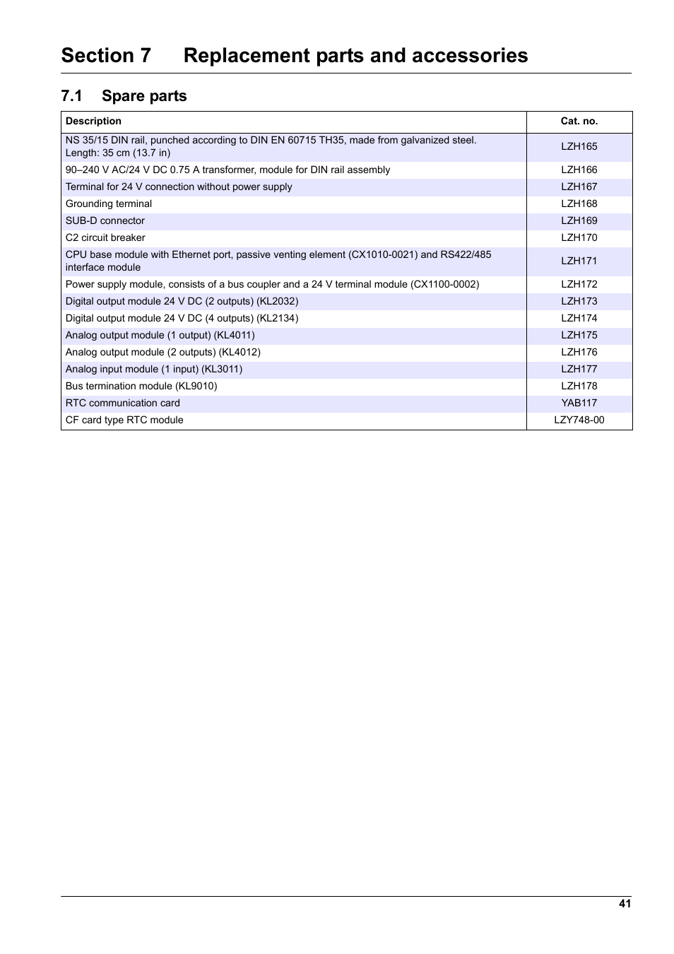 Section 7 replacement parts and accessories, 1 spare parts | Hach-Lange WTOS P-RTC User Manual | Page 41 / 48
