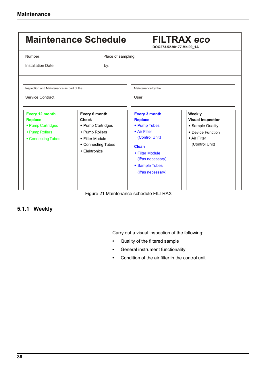 1 weekly, Filtrax eco maintenance schedule, Maintenance 5.1.1 weekly | Hach-Lange FILTRAX eco User Manual | Page 36 / 54
