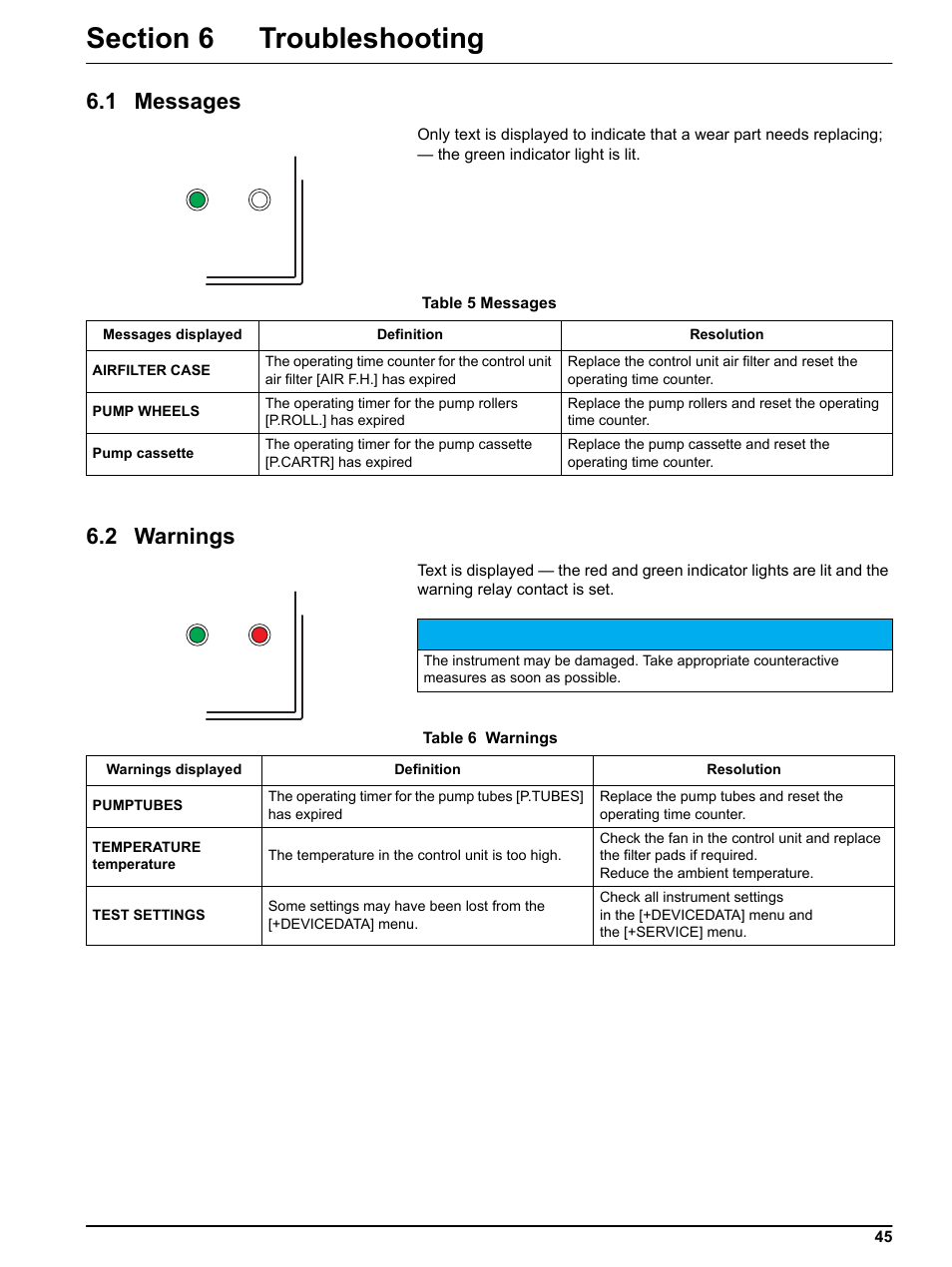 Section 6 troubleshooting, 1 messages, 2 warnings | 1 messages 6.2 warnings | Hach-Lange FILTRAX eco User Manual | Page 45 / 54