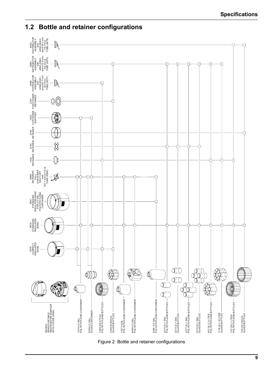 2 bottle and retainer configurations, Specifications, Figure 2 bottle and retainer configurations | Hach-Lange Sigma SD900 Portable User Manual | Page 11 / 82