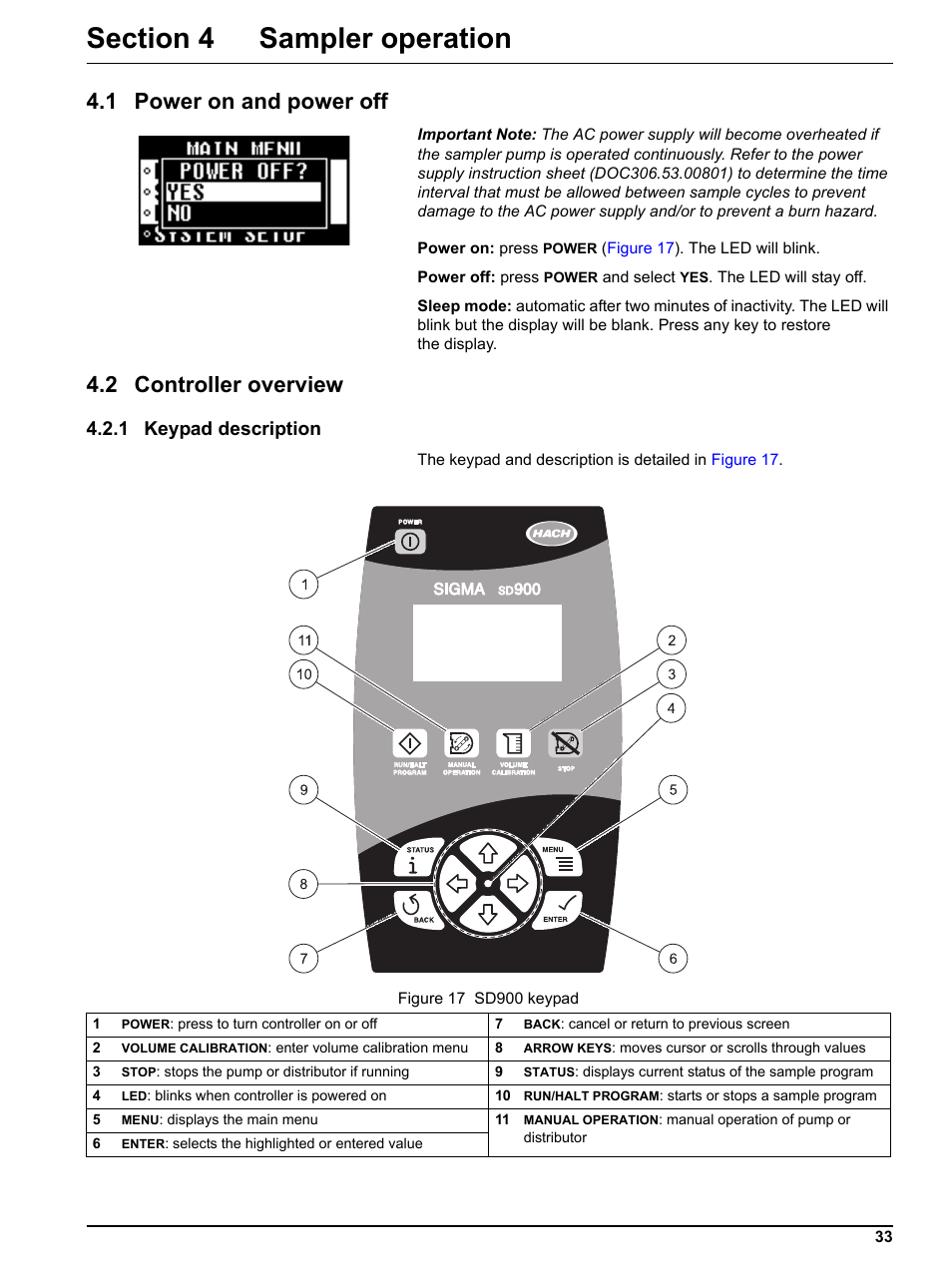 Section 4 sampler operation, 1 power on and power off, 2 controller overview | 1 keypad description, 1 power on and power off 4.2 controller overview | Hach-Lange Sigma SD900 Portable User Manual | Page 35 / 82