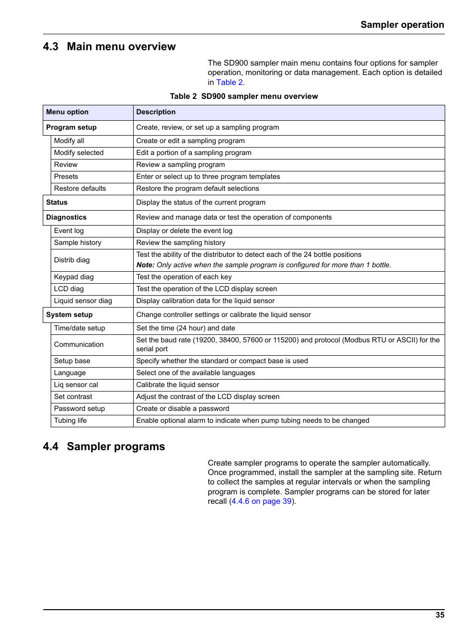 3 main menu overview, 4 sampler programs, 3 main menu overview 4.4 sampler programs | Sampler operation | Hach-Lange Sigma SD900 Portable User Manual | Page 37 / 82