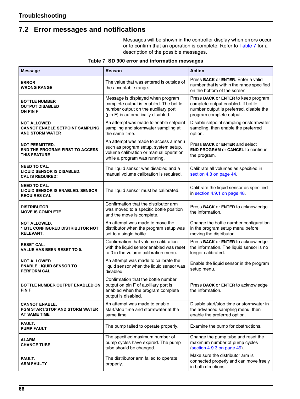 2 error messages and notifications, Troubleshooting | Hach-Lange Sigma SD900 Portable User Manual | Page 68 / 82