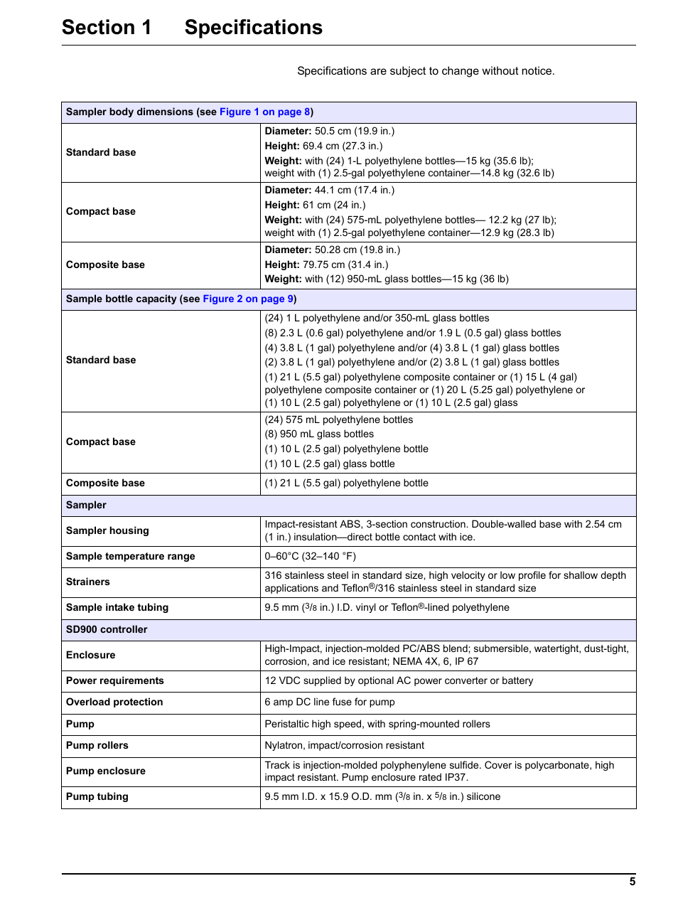 Section 1 specifications | Hach-Lange Sigma SD900 Portable User Manual | Page 7 / 82